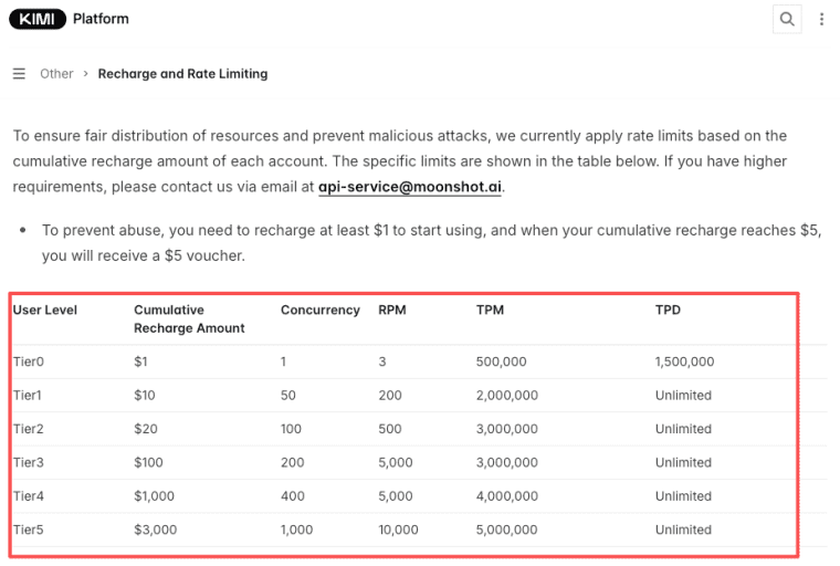 View the Kimi API rate limits and tier system based on cumulative recharge amounts to ensure efficient resource management.