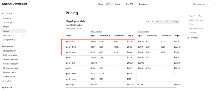 Review the detailed GPT-5.6 pricing table, featuring specific costs for input, cached input, and output tokens for sol, terra, and luna models.