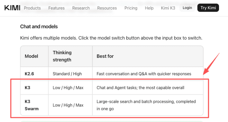 Compare performance tiers and reasoning capabilities using the kimi k3 ai model comparison table for optimal tasks.