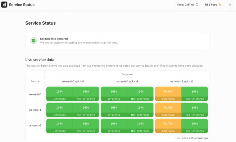 Monitor API performance and live infrastructure metrics to ensure high availability for the Grok Bot product services.