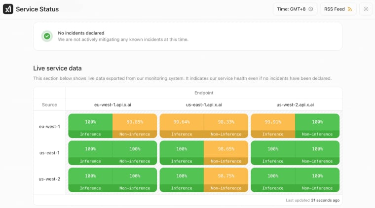 Monitor server performance and endpoint health metrics for the Grok Bot AI app infrastructure.