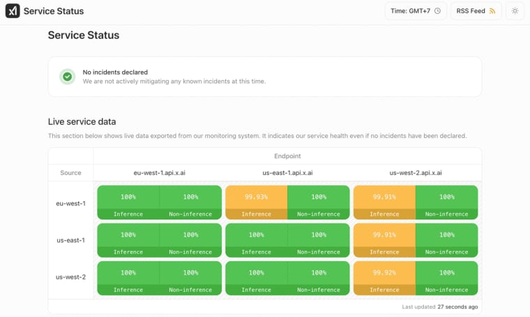 Check real-time service status and endpoint health uptime metrics powering a high-performance Grok Bot startup.
