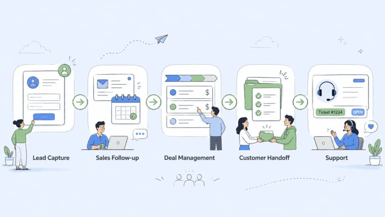 Understand core lifecycle stages within various crm software examples from lead capture to customer support.