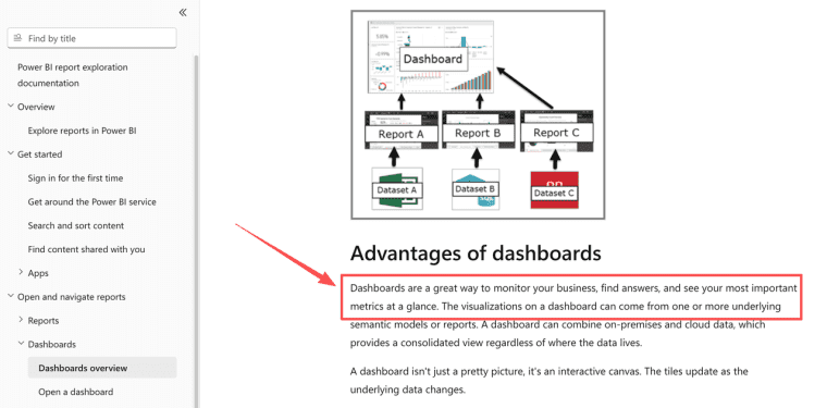 Explore reporting dashboards used as an internal tool to monitor core business metrics and datasets.