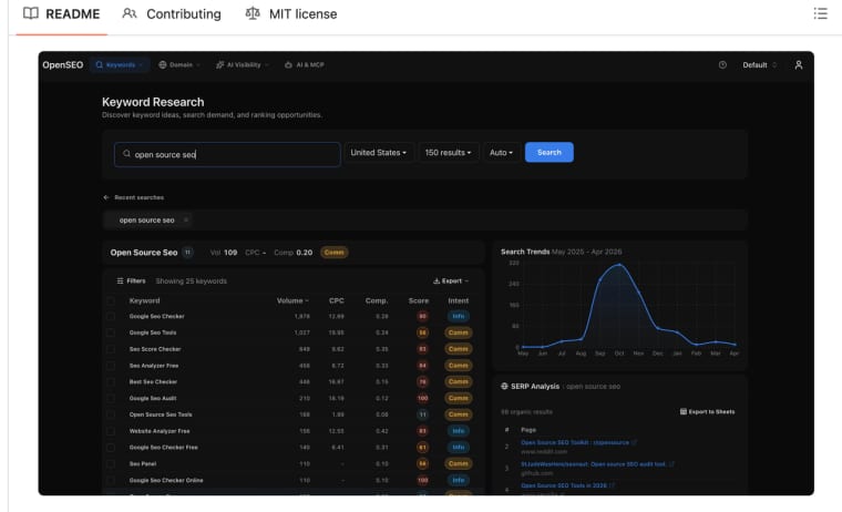 Explore keyword ideas, search volume, difficulty, and trends within the dashboard of OpenSEO AI apps.