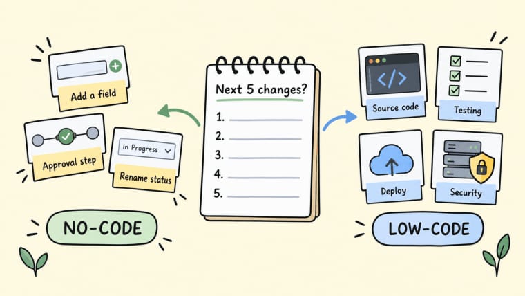Plan workflow updates and manage system features effectively during your low code no code app development projects.