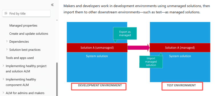 Export unmanaged solutions and import them into test environments for robust low code no code app development pipelines.
