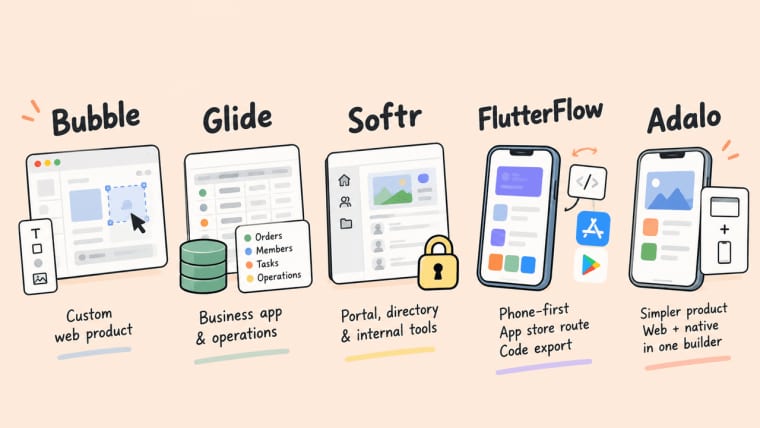 Compare features across top platforms to choose the right no code app builder for web and mobile software projects.