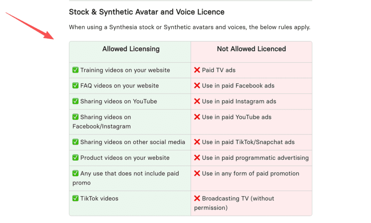 Review platform rules and restrictions regarding avatar usage permissions when launching paid ai video ads campaigns.