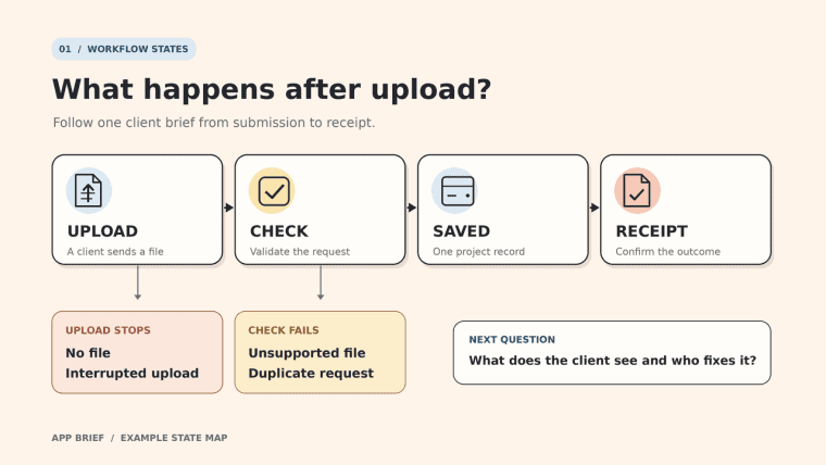 Analyze upload states and error handling workflows to optimize your claude opus 5.5 app prompts execution steps.