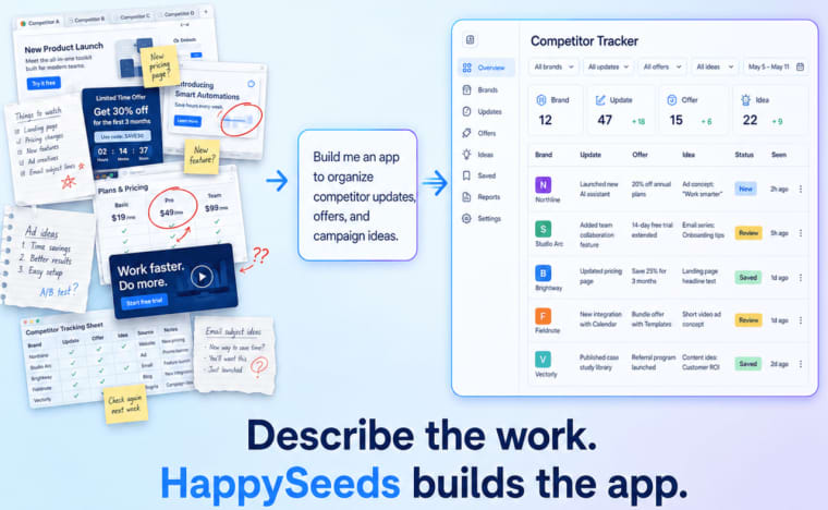Explore how an ai saas builder converts your text descriptions into fully functional competitor tracking app features.