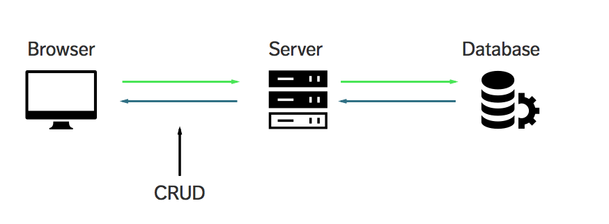 h-ng-d-n-x-y-d-ng-web-crud-books-v-i-nodejs-express-v-mongodb