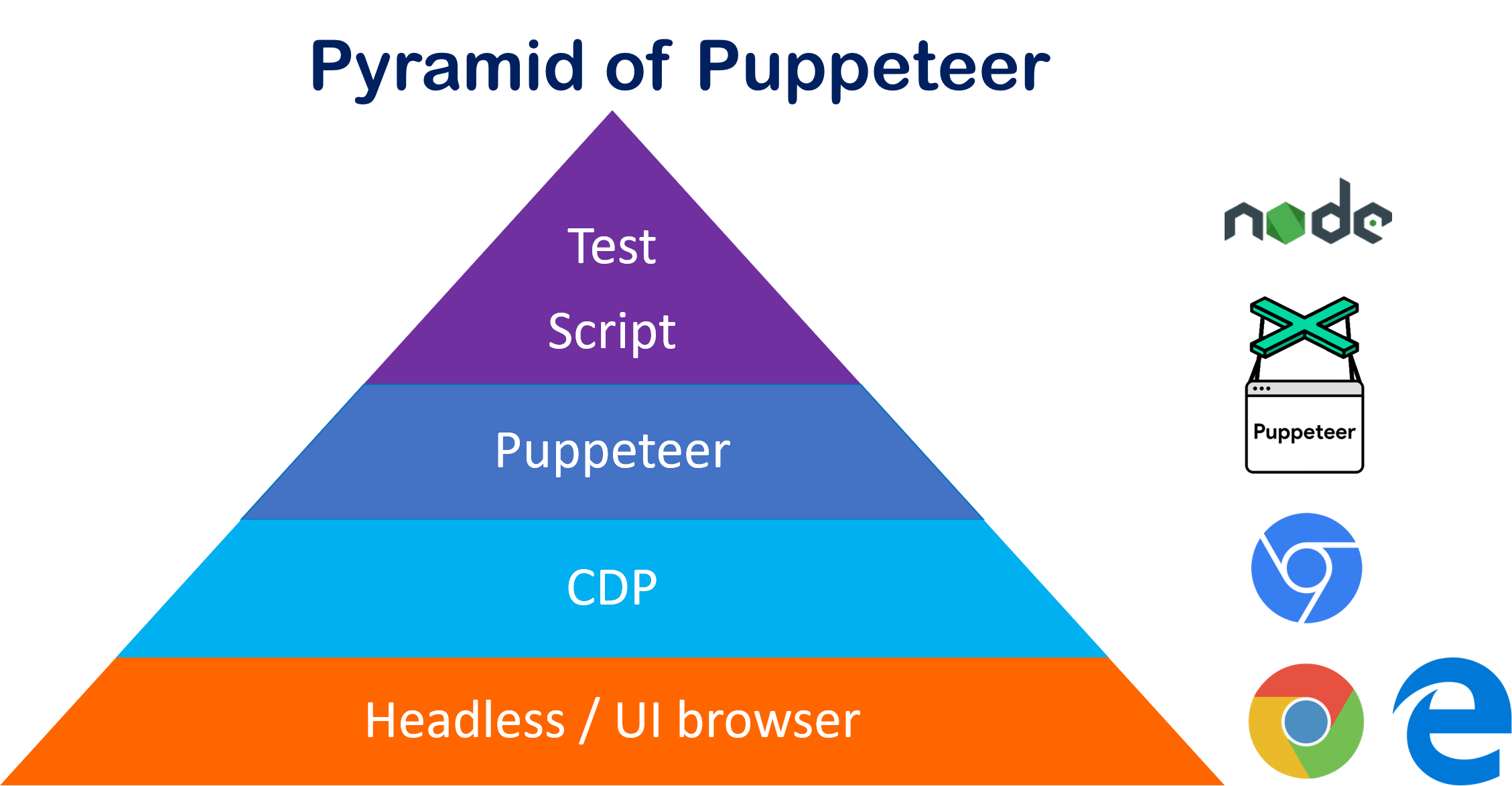 Hướng Dẫn Crawl Dữ Liệu Với Puppeteer Và Nodejs