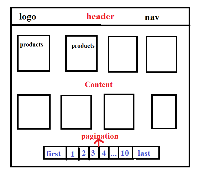 Hướng Dẫn Xây Dựng Pagination Với NodeJS, Express và MongoDB