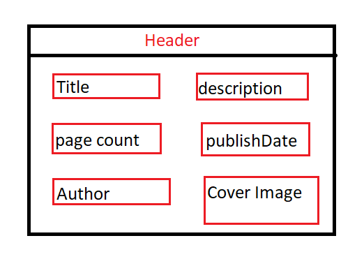 Hướng Dẫn Xây Dựng Books Store Với NodeJS, Express và MongoDB - Phần 2