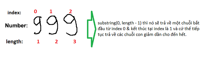 Xây Dựng Ứng Dụng Calculator Với Javascript