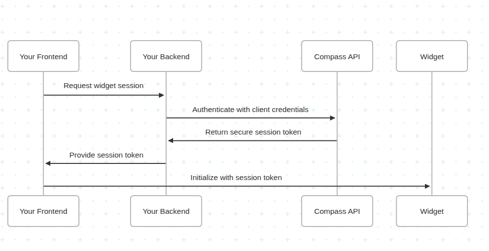Transaction Review Widget Screenshot