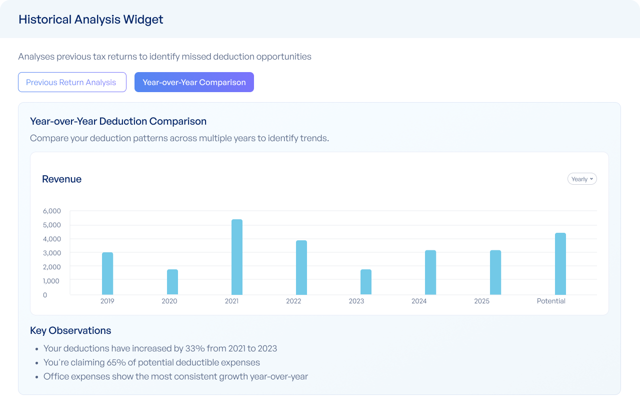 Transaction Review Widget Screenshot