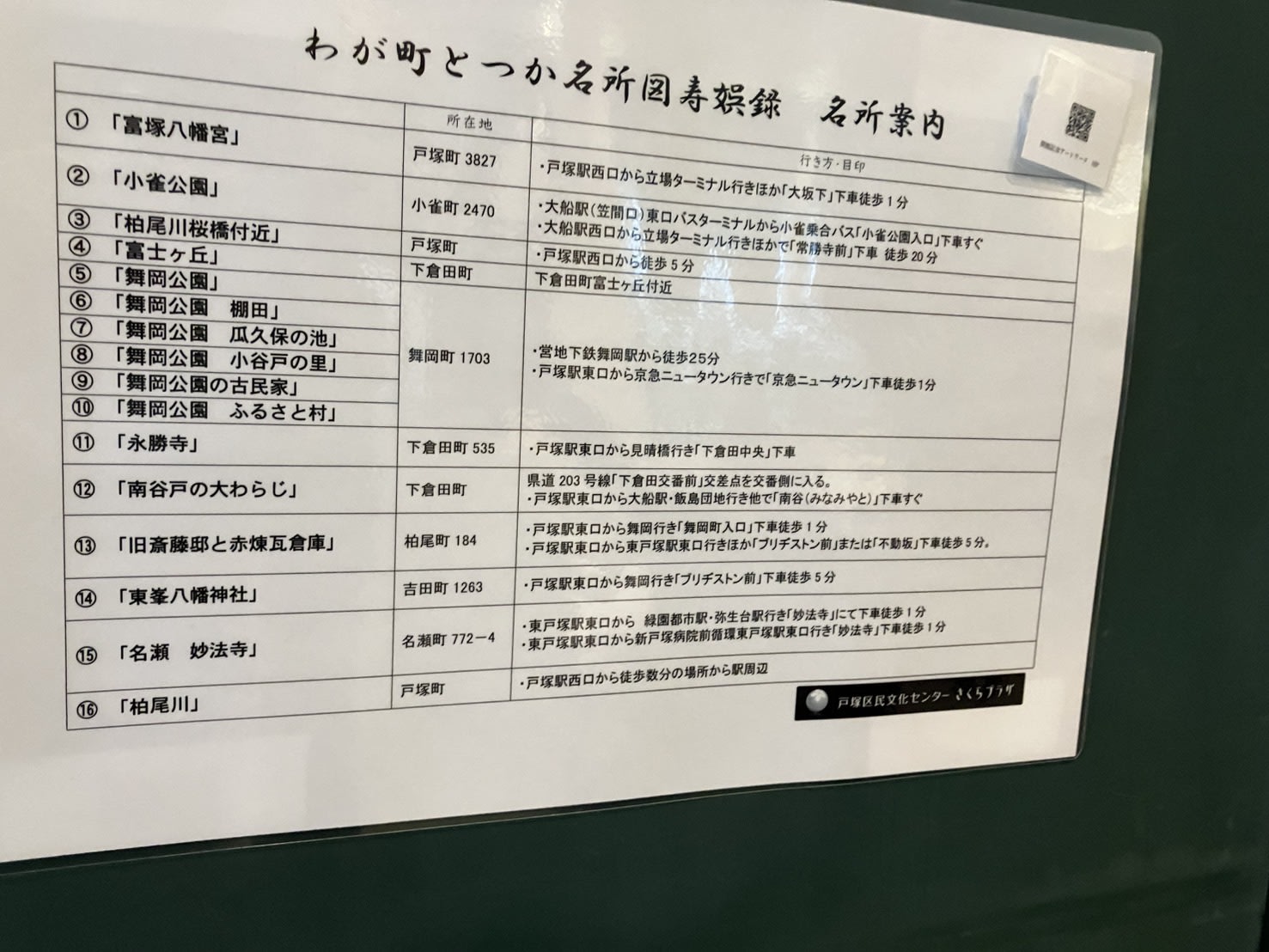わが町とつか名所図すごろく