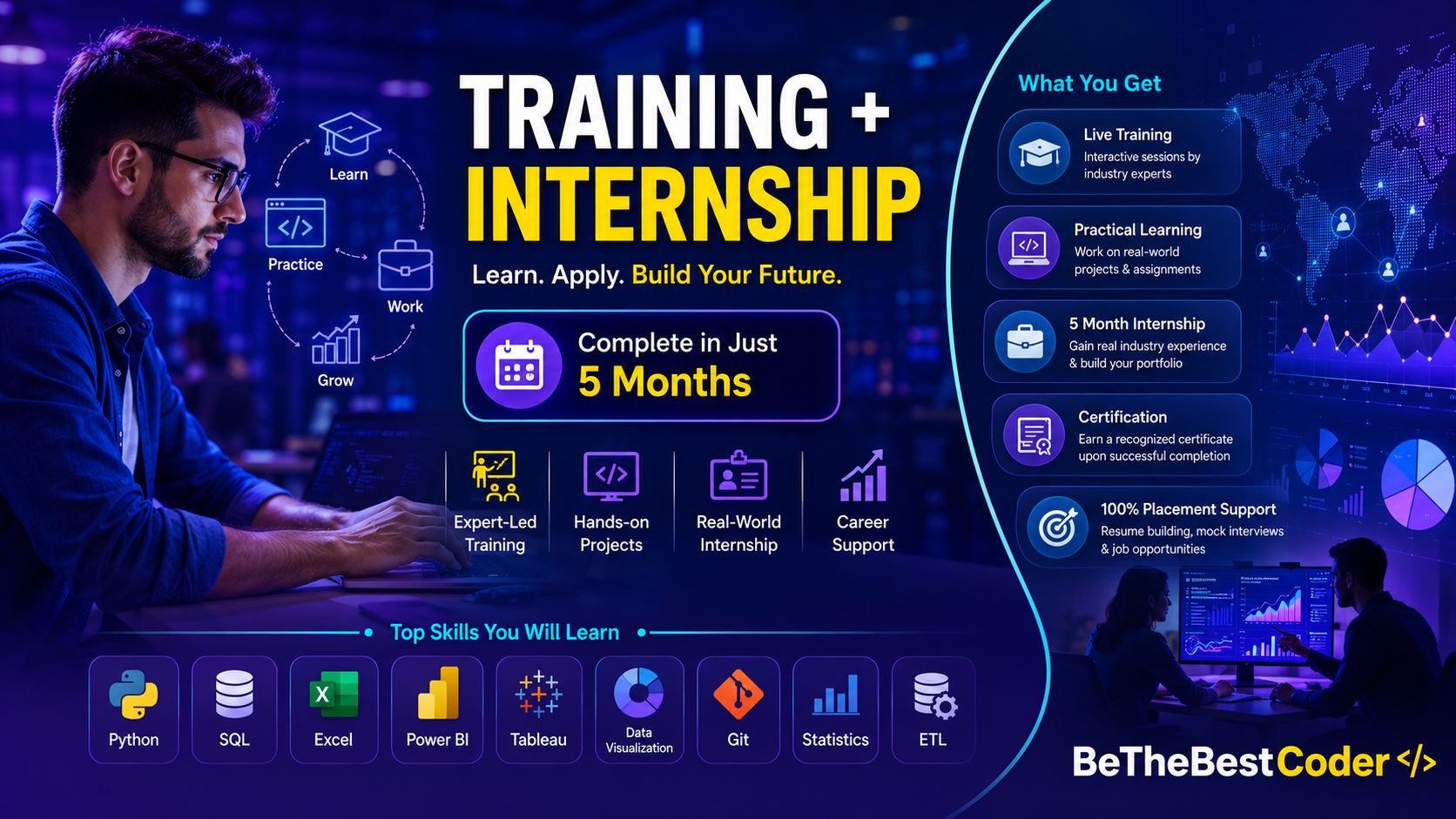 Data Analytics Internship Cum Training