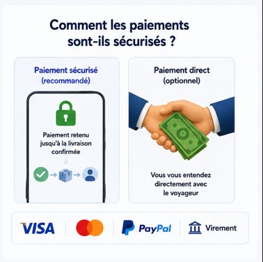 How Are Payments Secured?