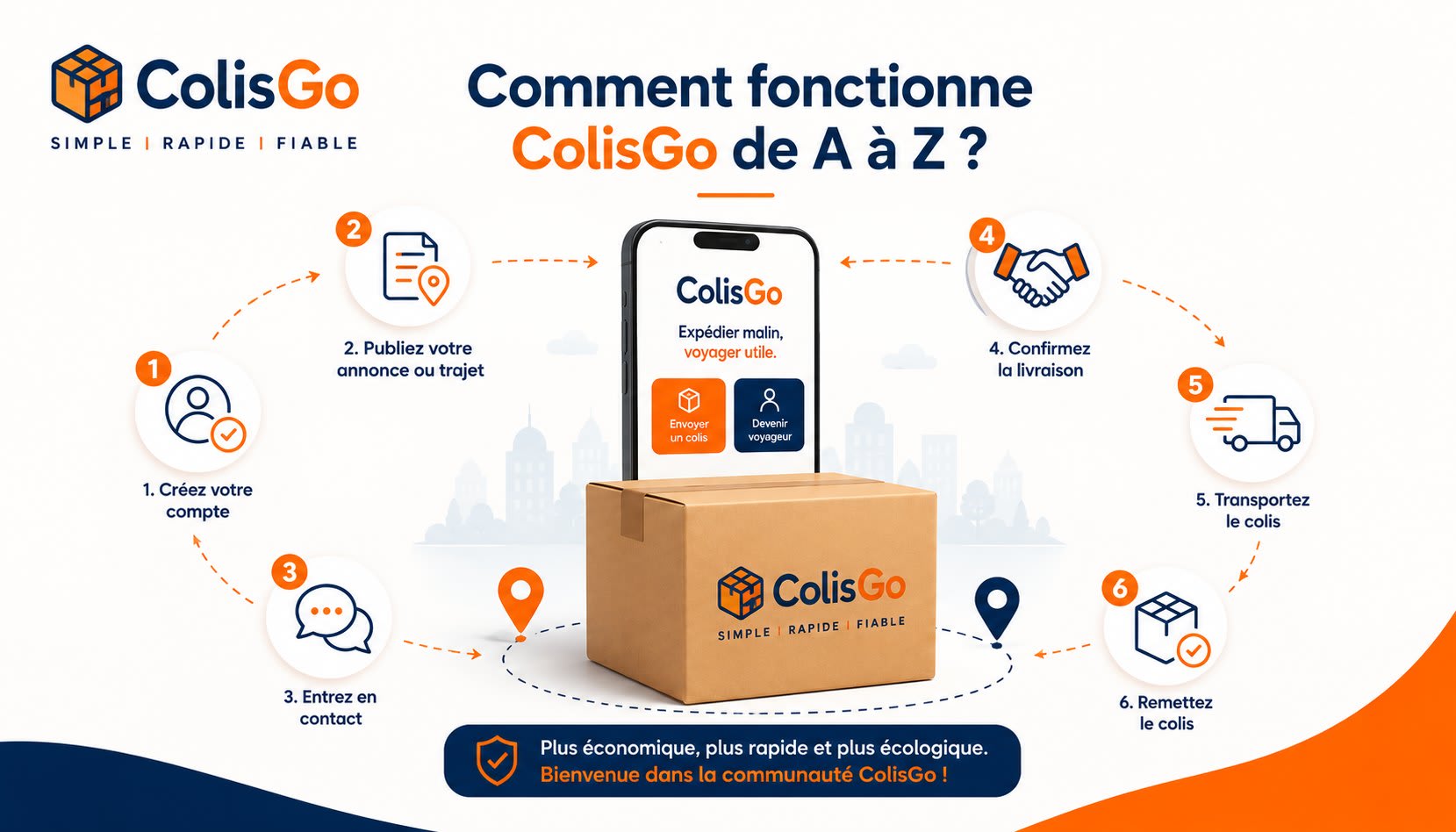 How Does ColisGo Work? A Complete Step-by-Step Guide