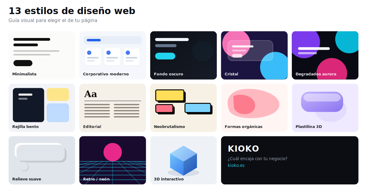 ¿Qué estilo debería tener tu página web? Guía visual para elegir