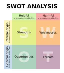 256px-SWOT_en.svg.png