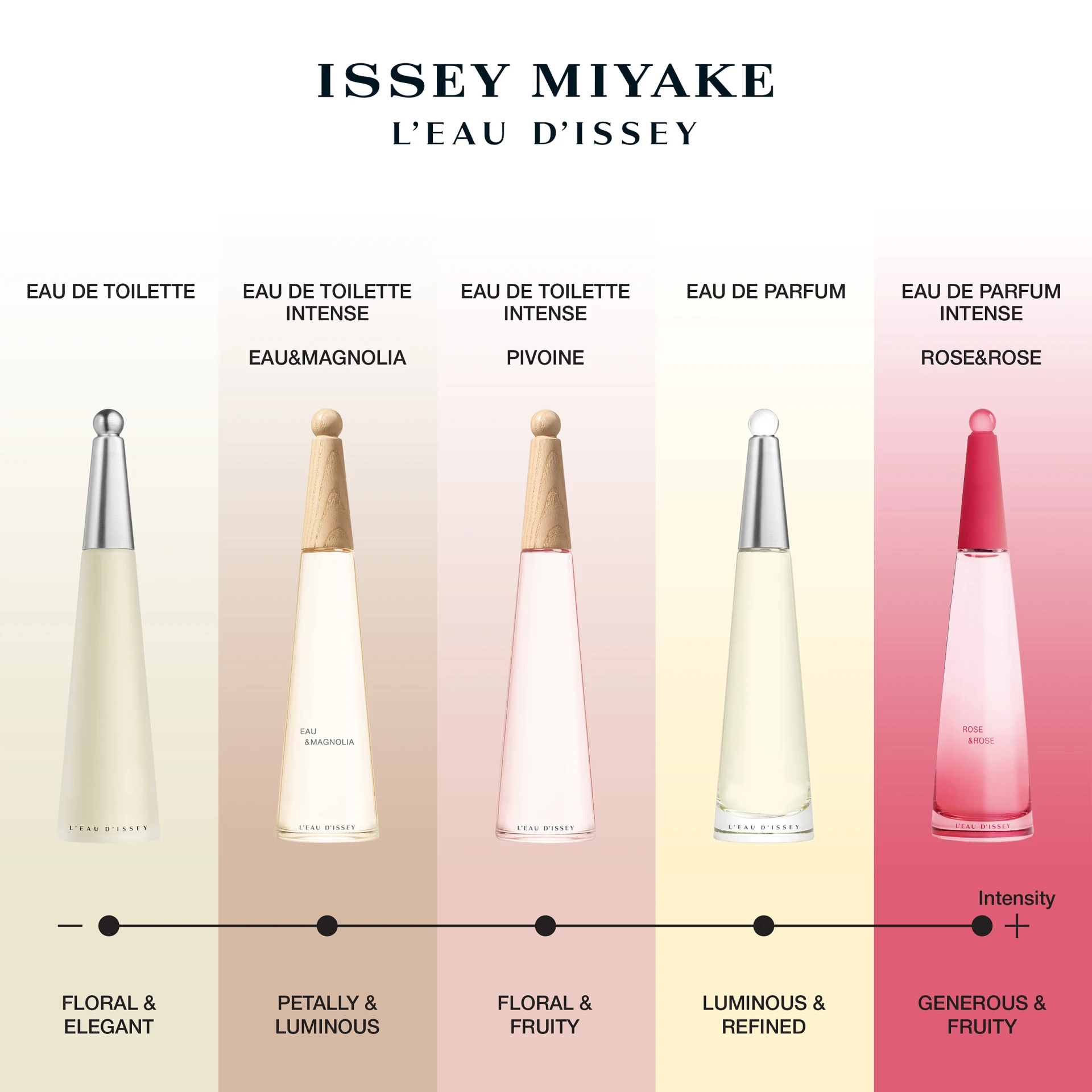 L'Eau D'Issey Pivoine