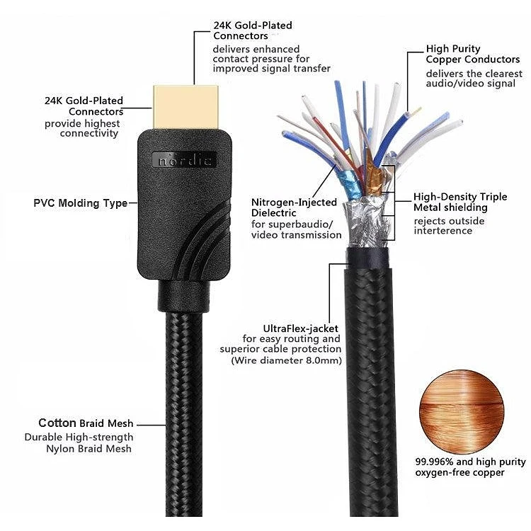 2m Kabel HDMI