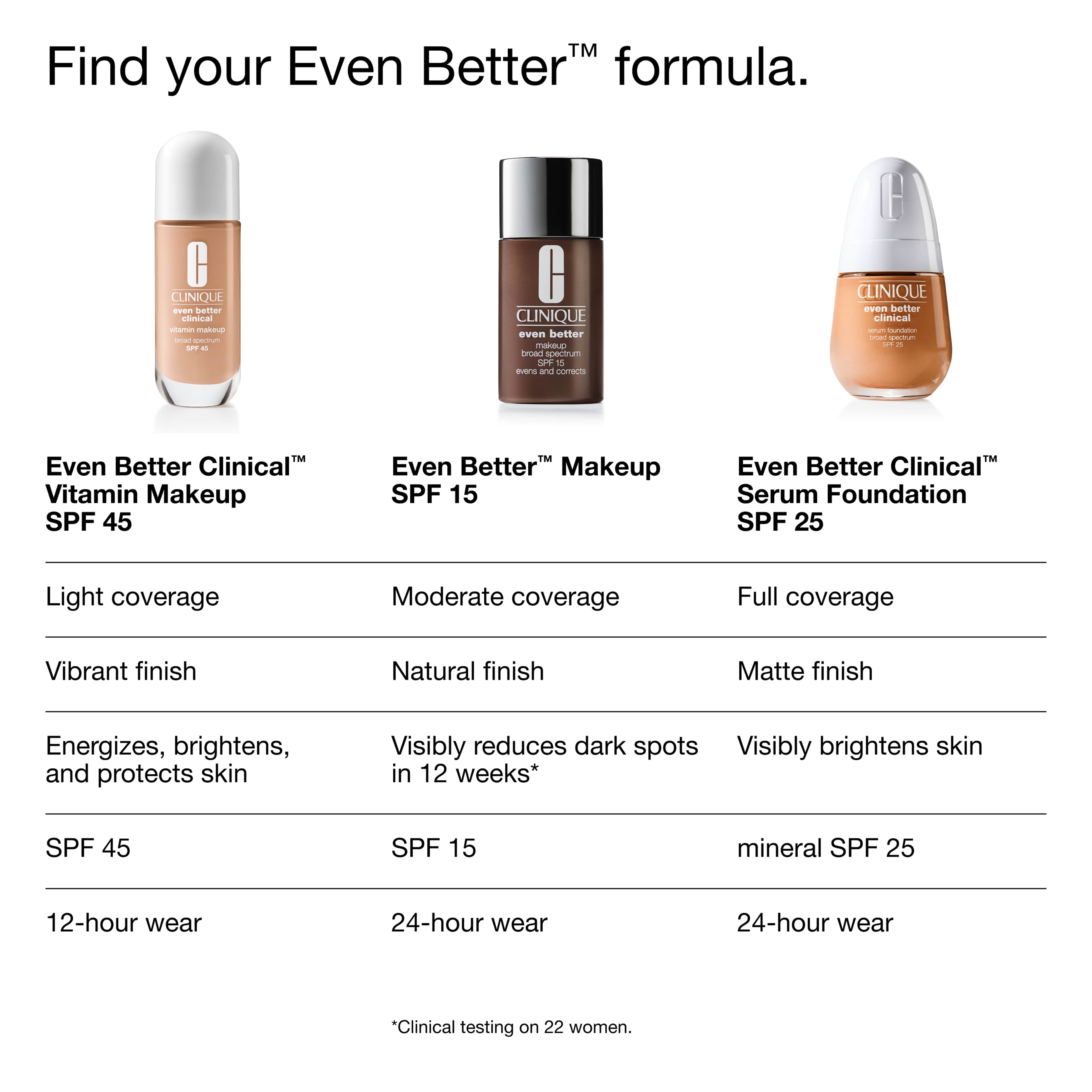 Even Better Vitamin Makeup SPF50