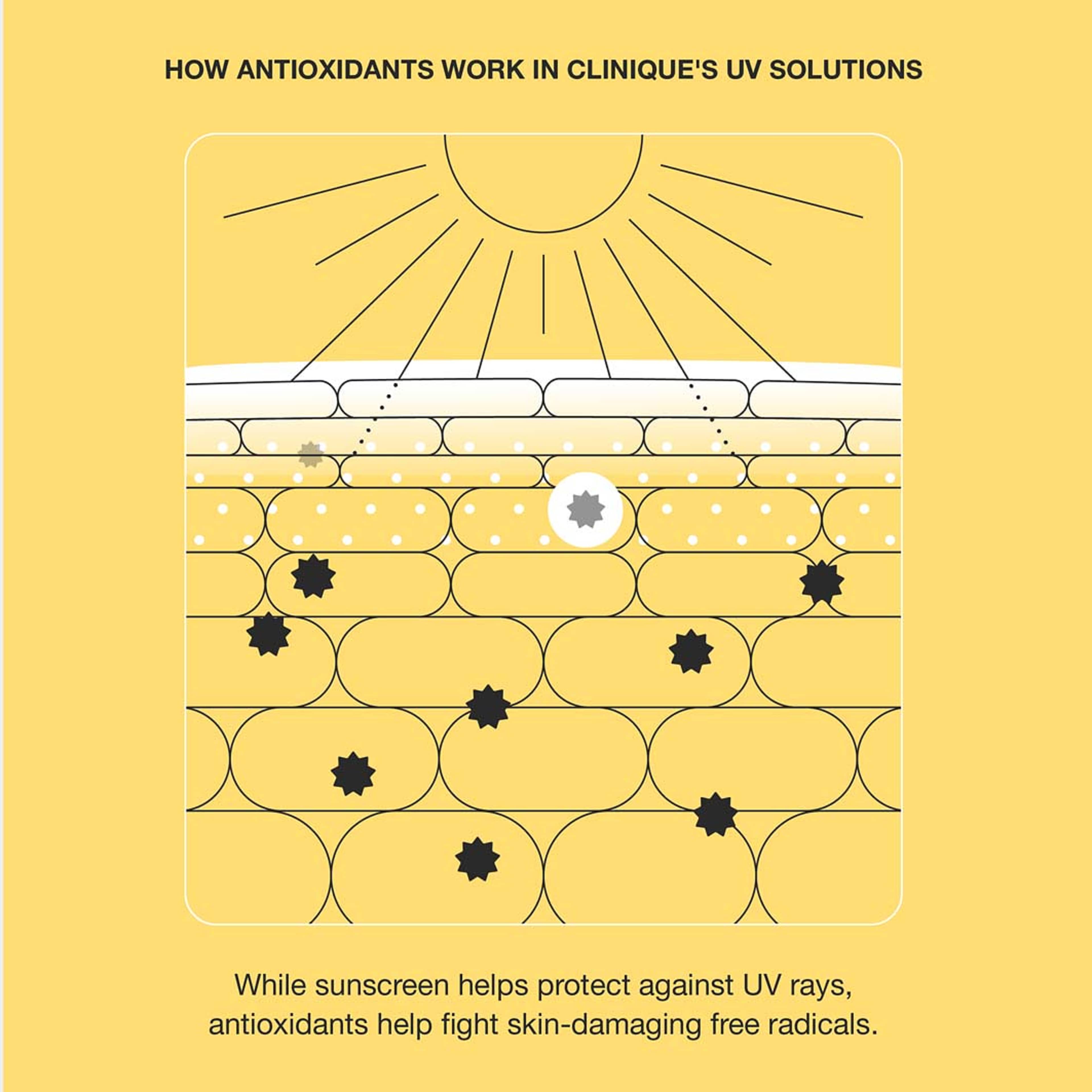 UV Solutions Mattifying Sunscreen SPF 50, från Clinique. Klicka för att öppna bilden i stort format