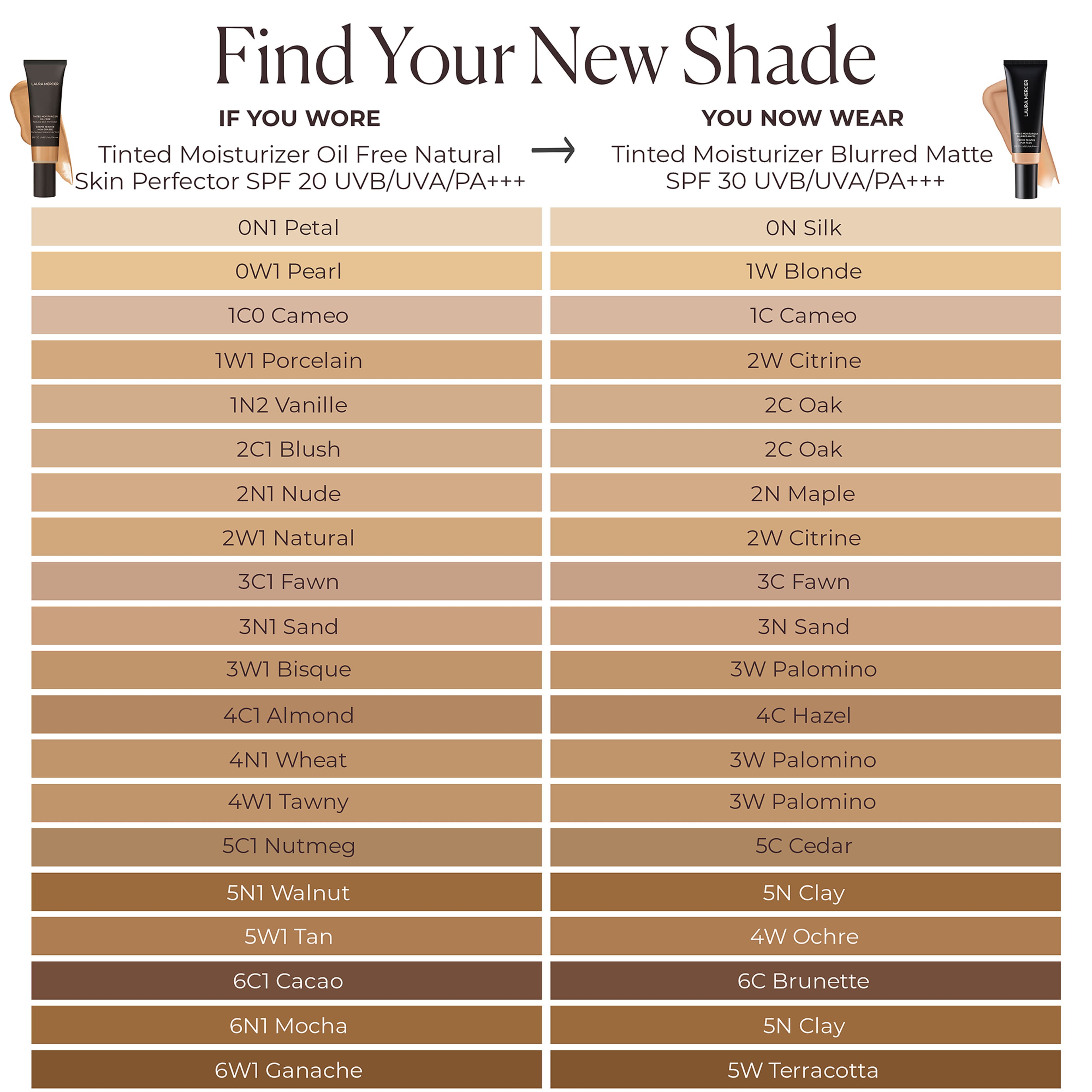 Tinted Moisturizer Blurred Matte