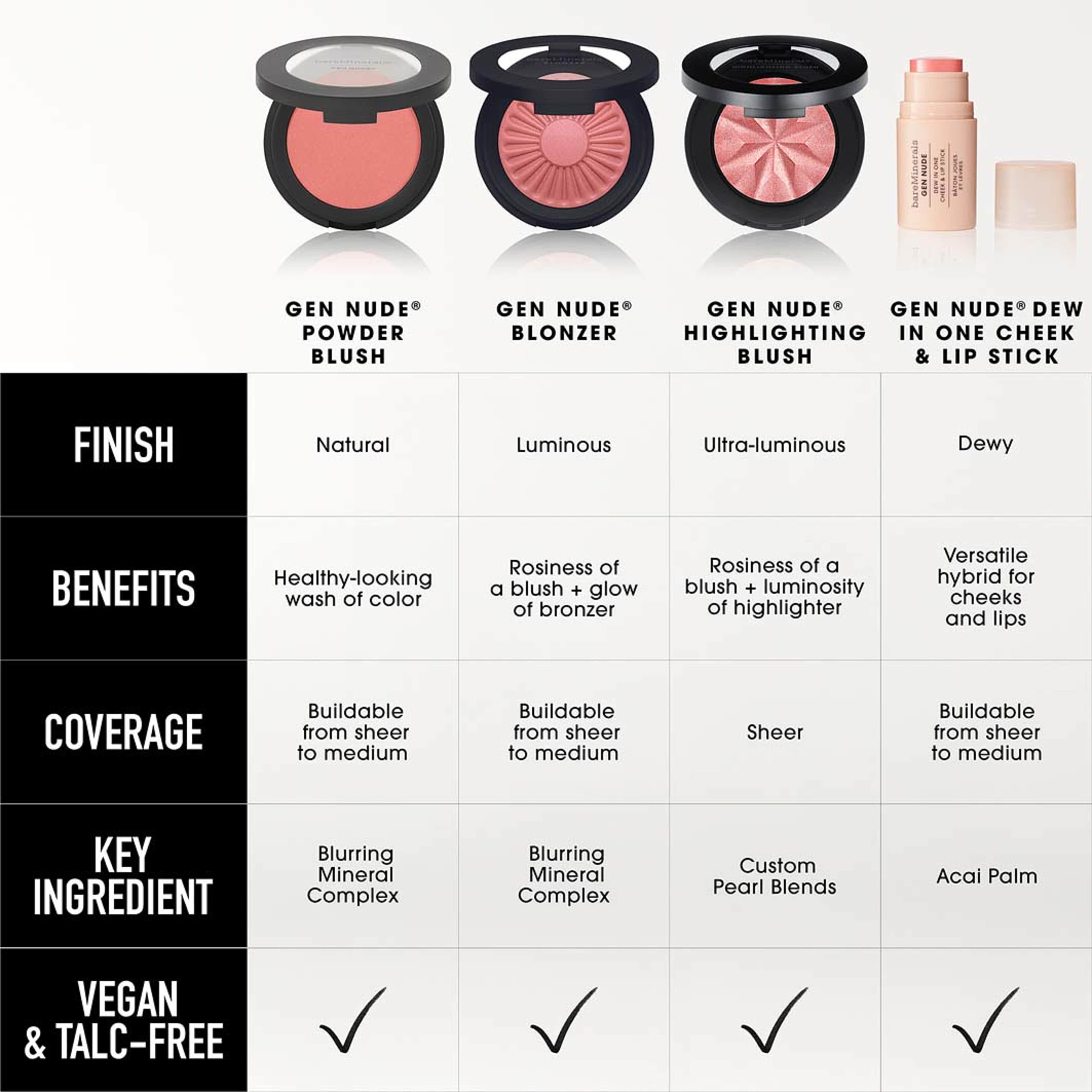 Gen Nude Dew in One Cheek & Lip Stick, från bareMinerals, i färgen Call My Blush. Klicka för att öppna bilden i stort format