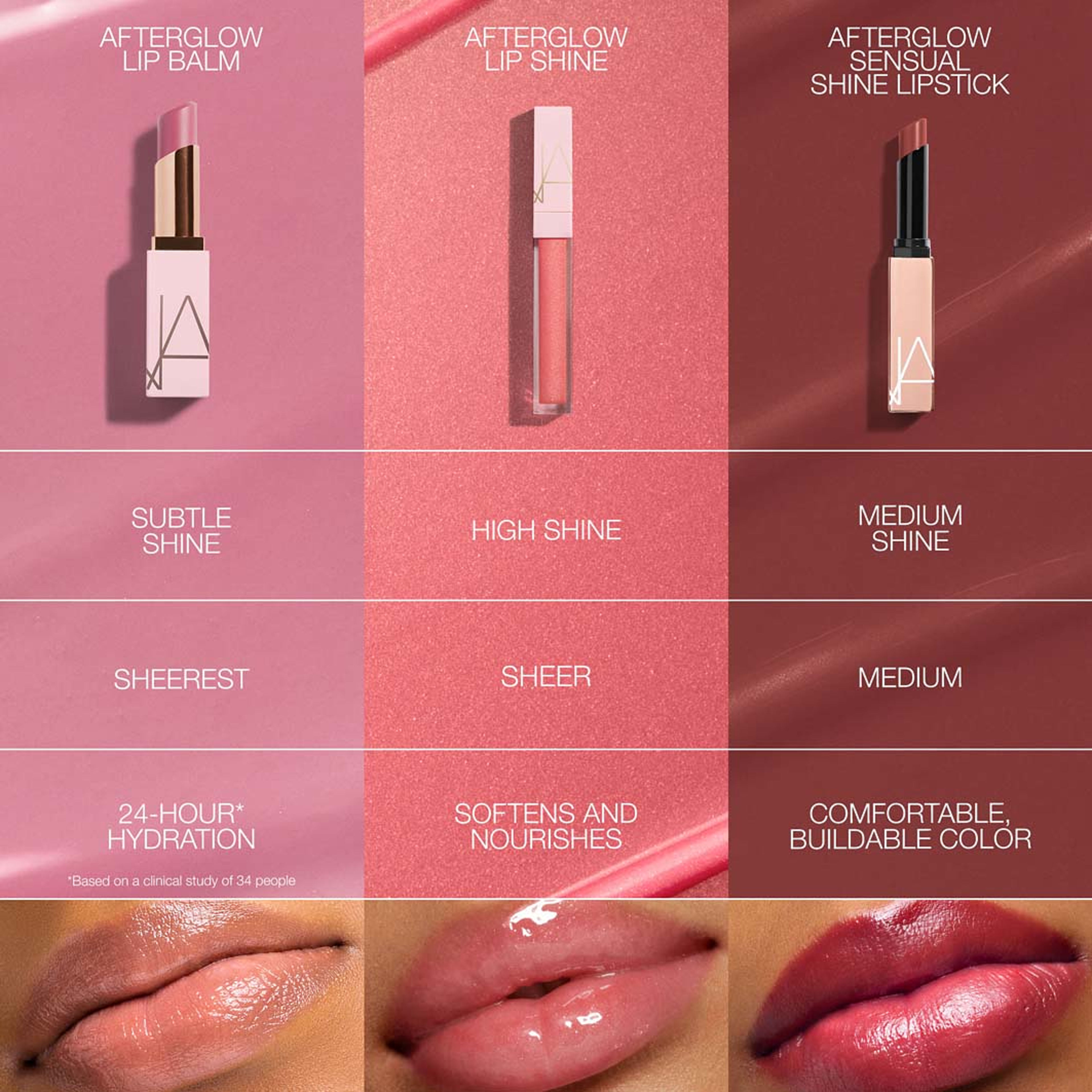 AfterGlow Lip Shine, från NARS, i färgen Abbey Road. Klicka för att öppna bilden i stort format