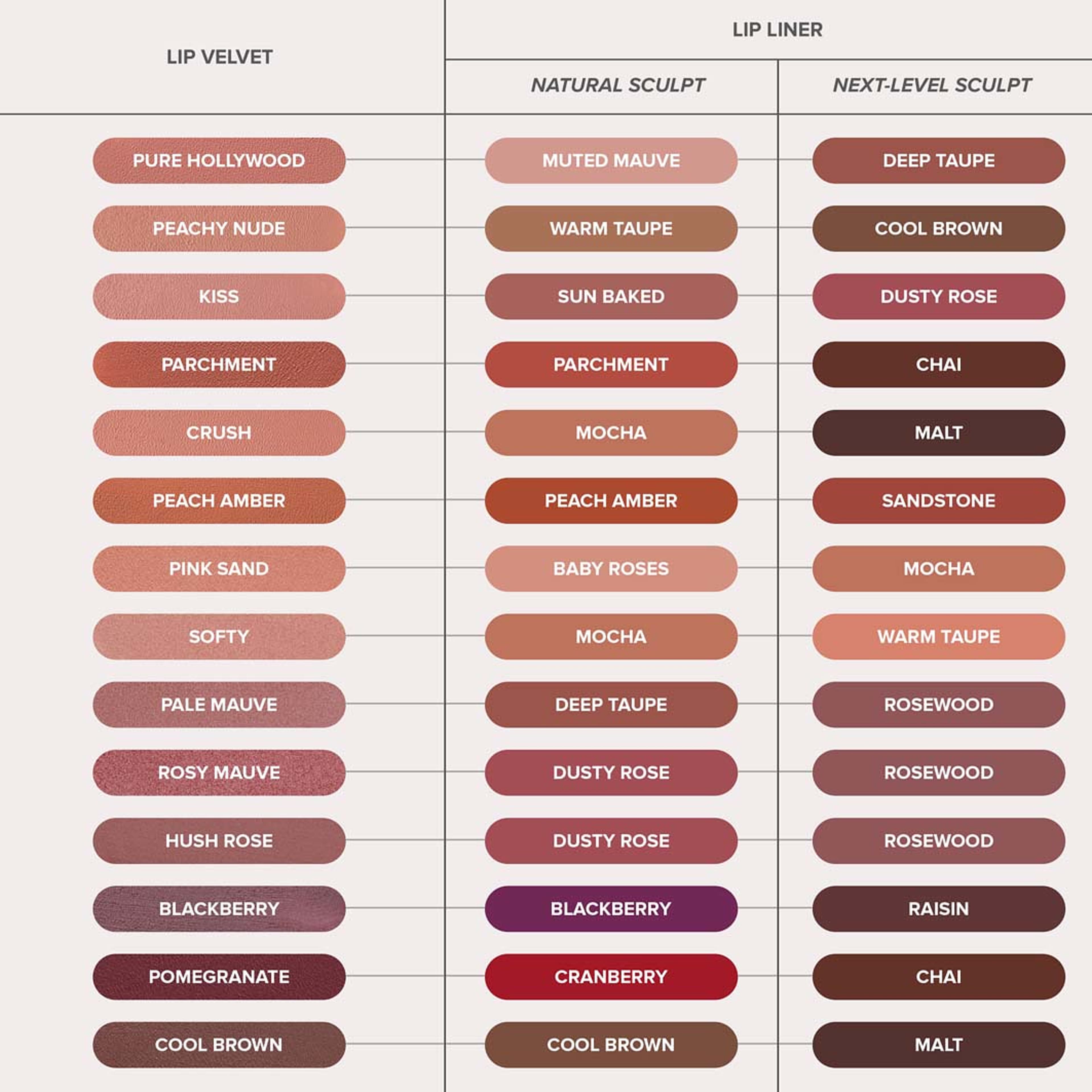 Lip Velvet, från Anastasia Beverly Hills, i färgen Peachy Nude. Klicka för att öppna bilden i stort format