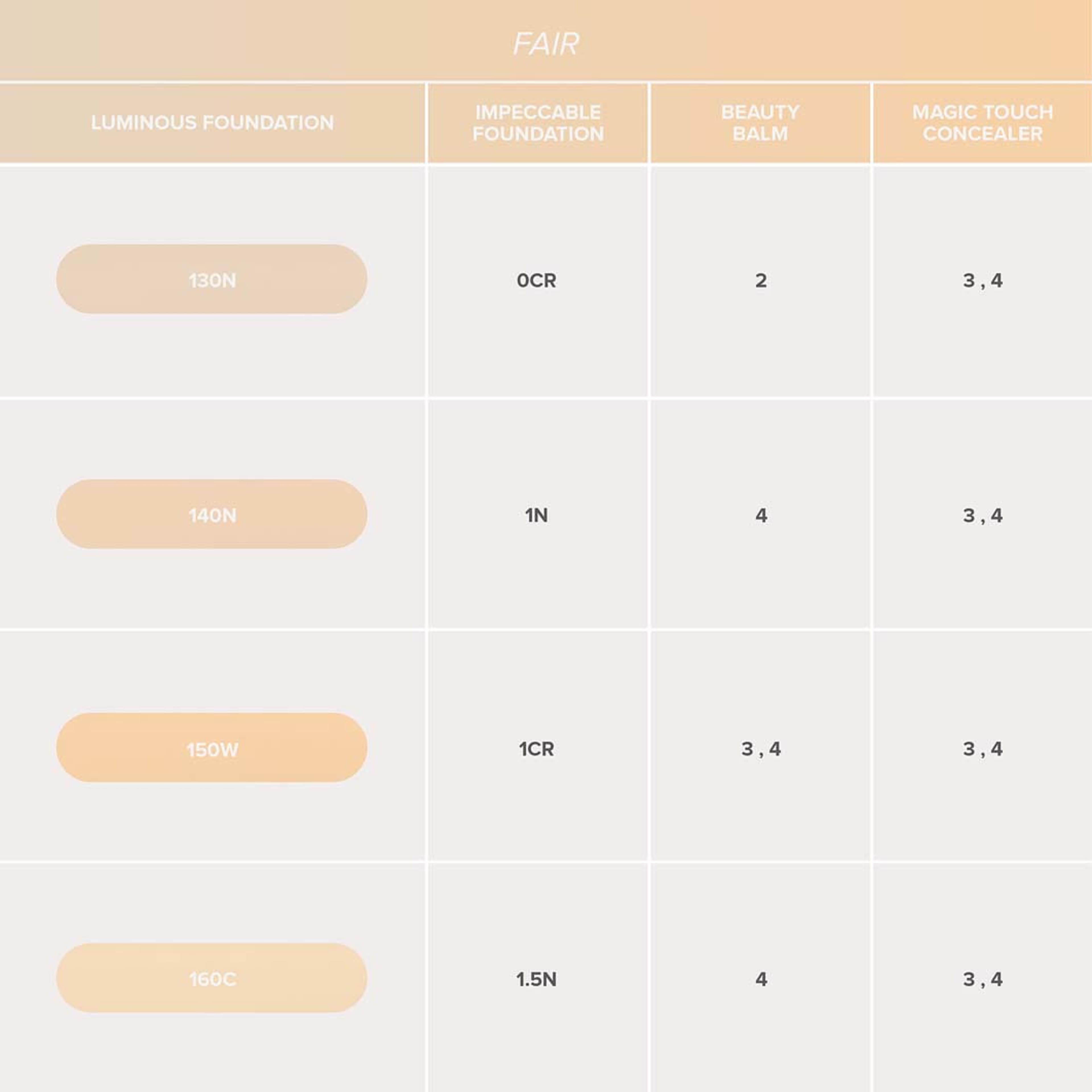 Luminous Foundation, från Anastasia Beverly Hills, i färgen 300C. Klicka för att öppna bilden i stort format