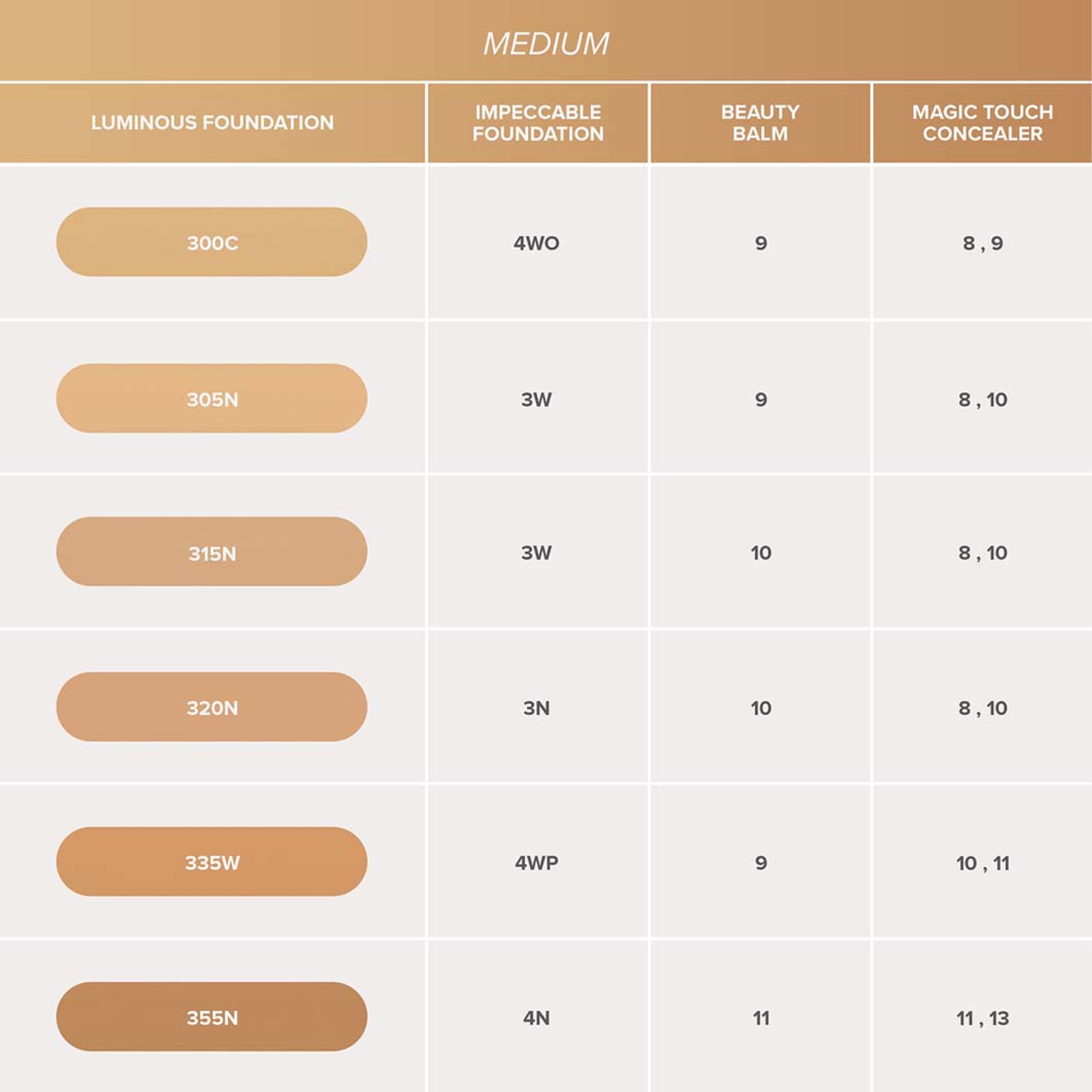 Luminous Foundation, från Anastasia Beverly Hills, i färgen 490W. Klicka för att öppna bilden i stort format