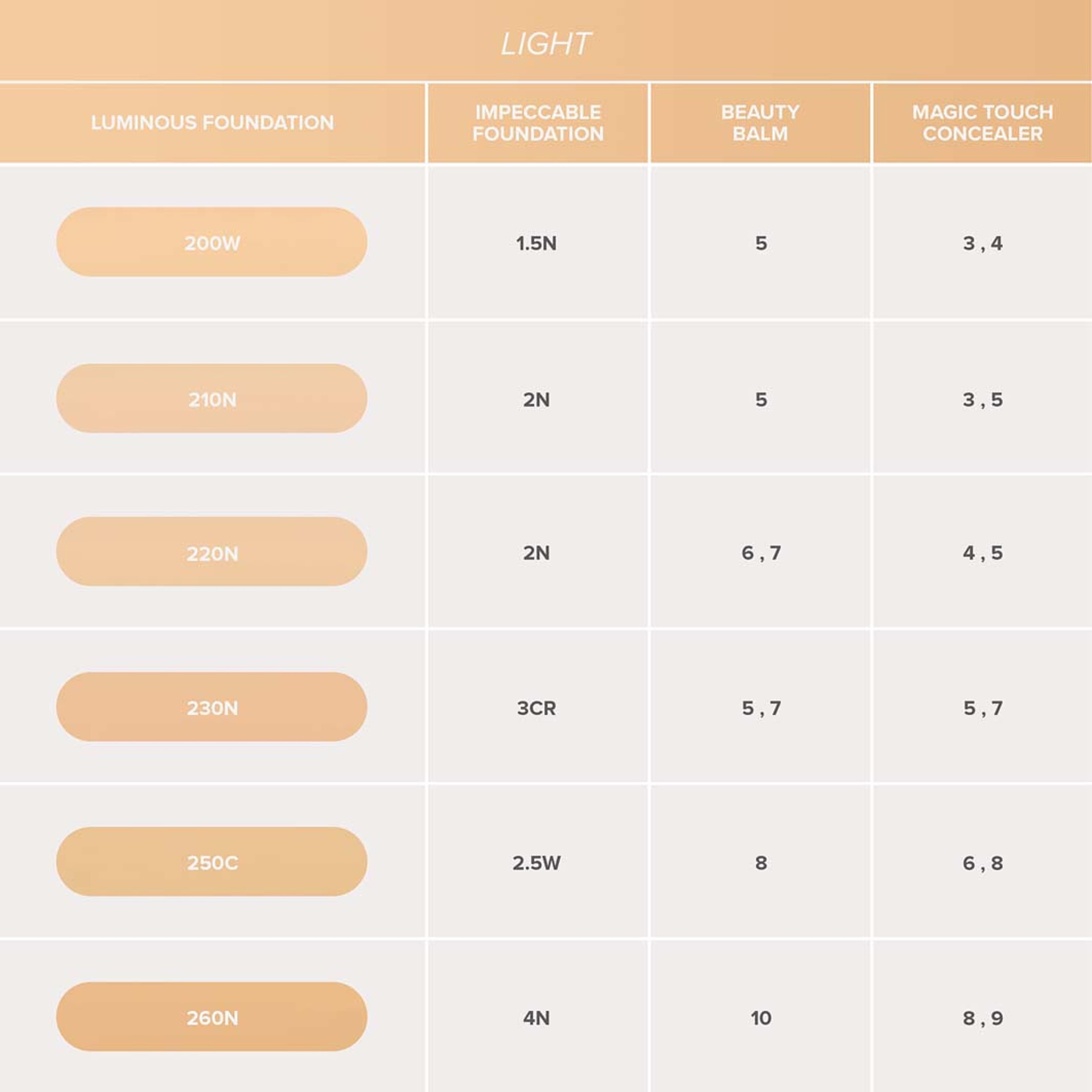 Luminous Foundation, från Anastasia Beverly Hills, i färgen 150W. Klicka för att öppna bilden i stort format