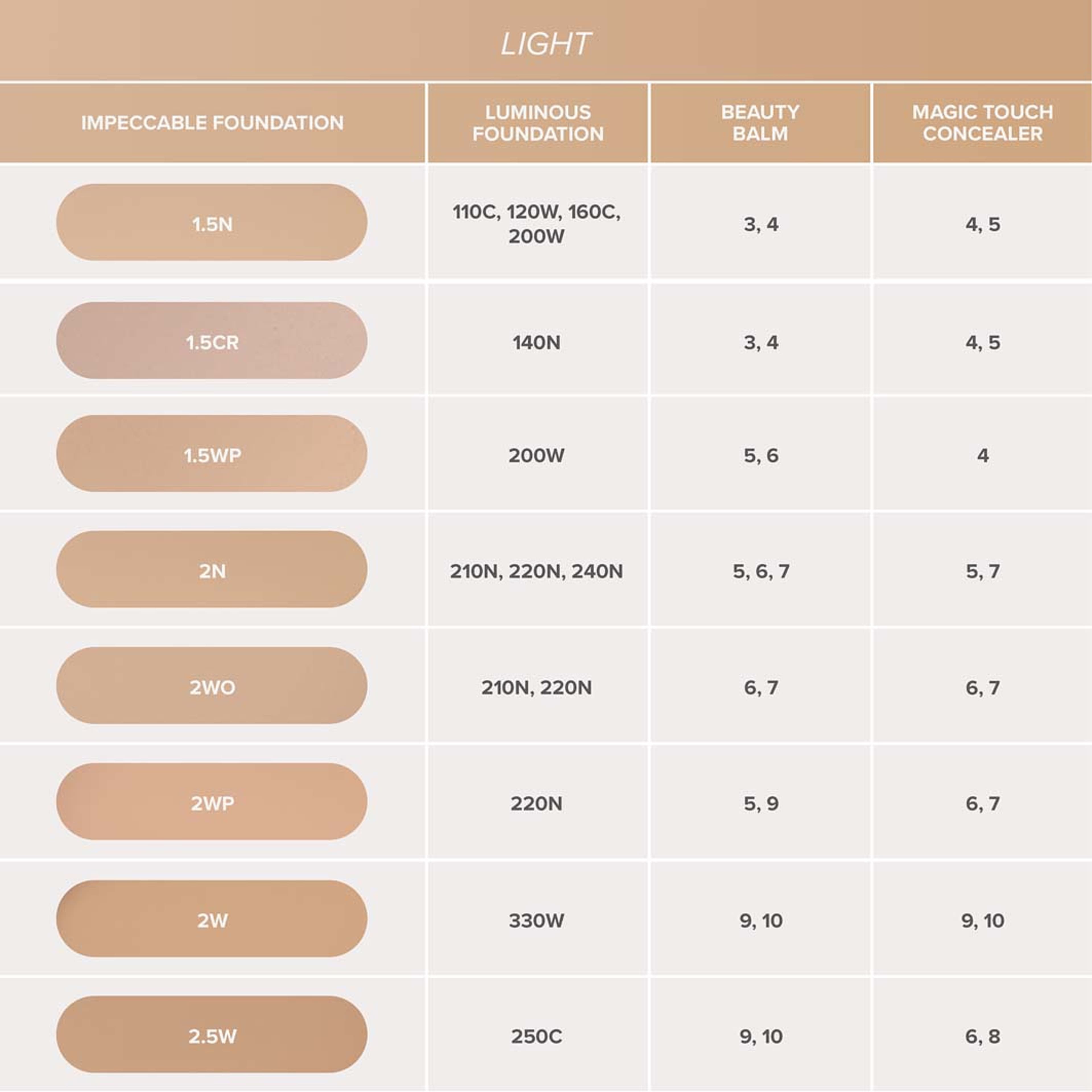 Impeccable Foundation, från Anastasia Beverly Hills, i färgen #1,5n. Klicka för att öppna bilden i stort format