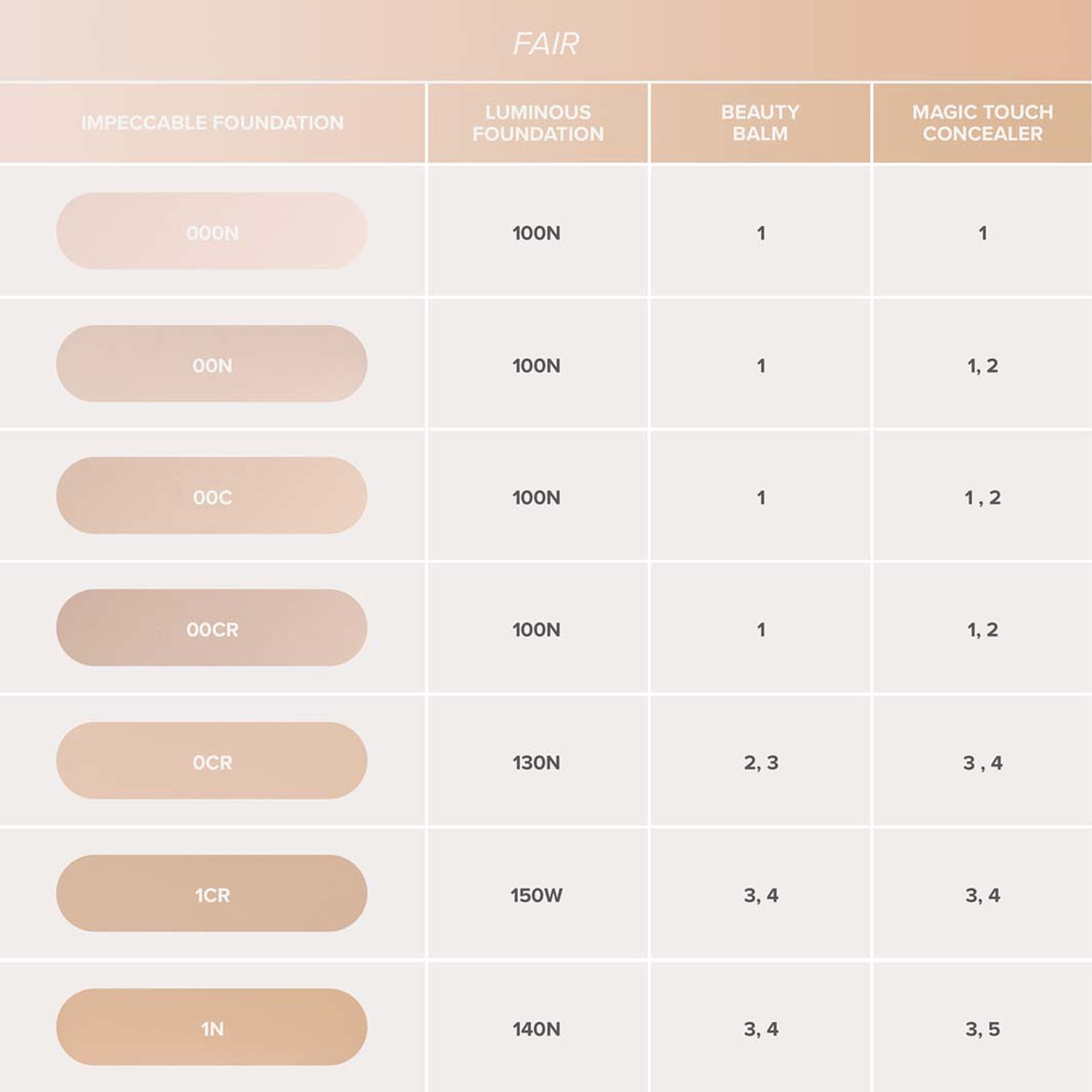 Impeccable Foundation, från Anastasia Beverly Hills, i färgen 000n. Klicka för att öppna bilden i stort format