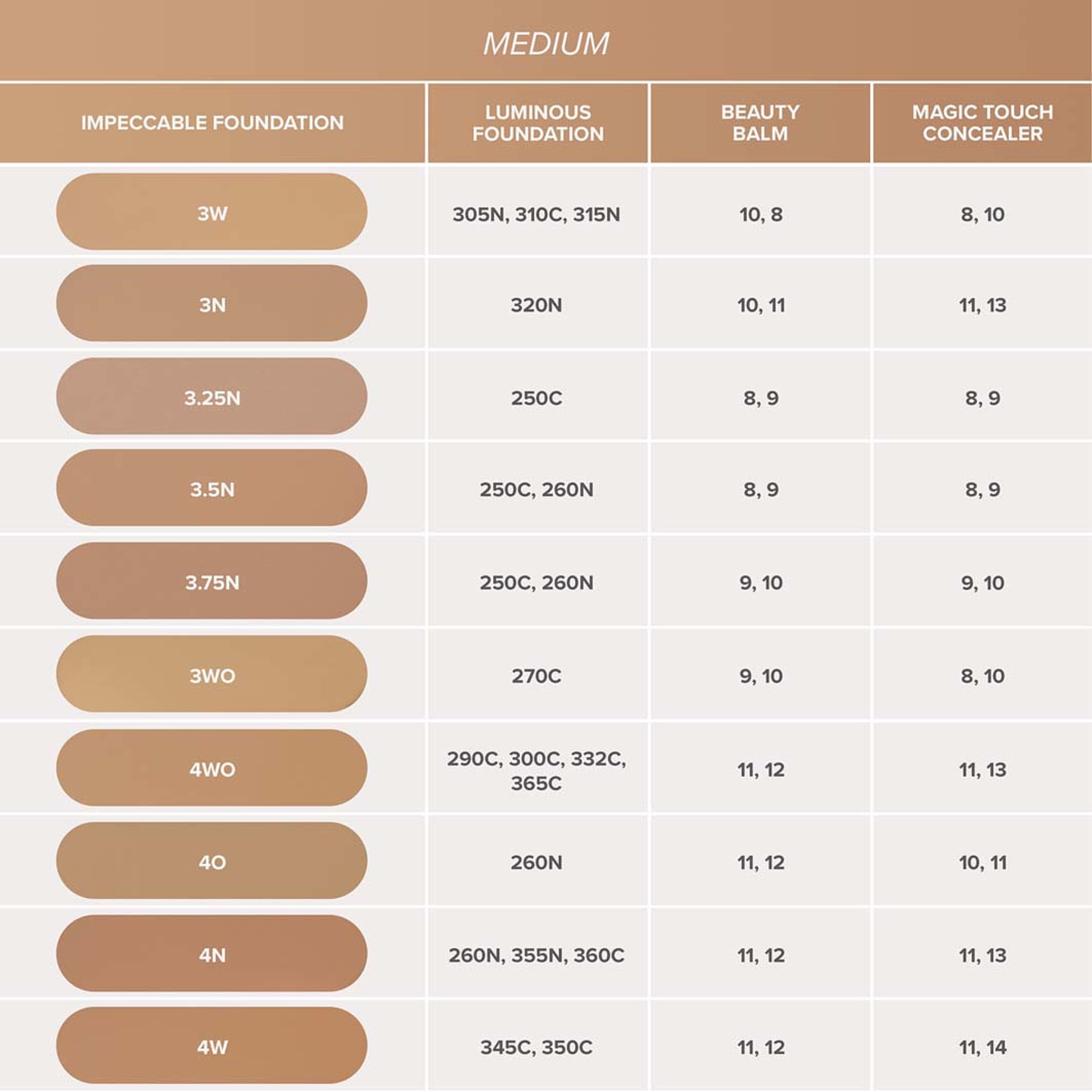 Impeccable Foundation, från Anastasia Beverly Hills, i färgen 3.25n. Klicka för att öppna bilden i stort format