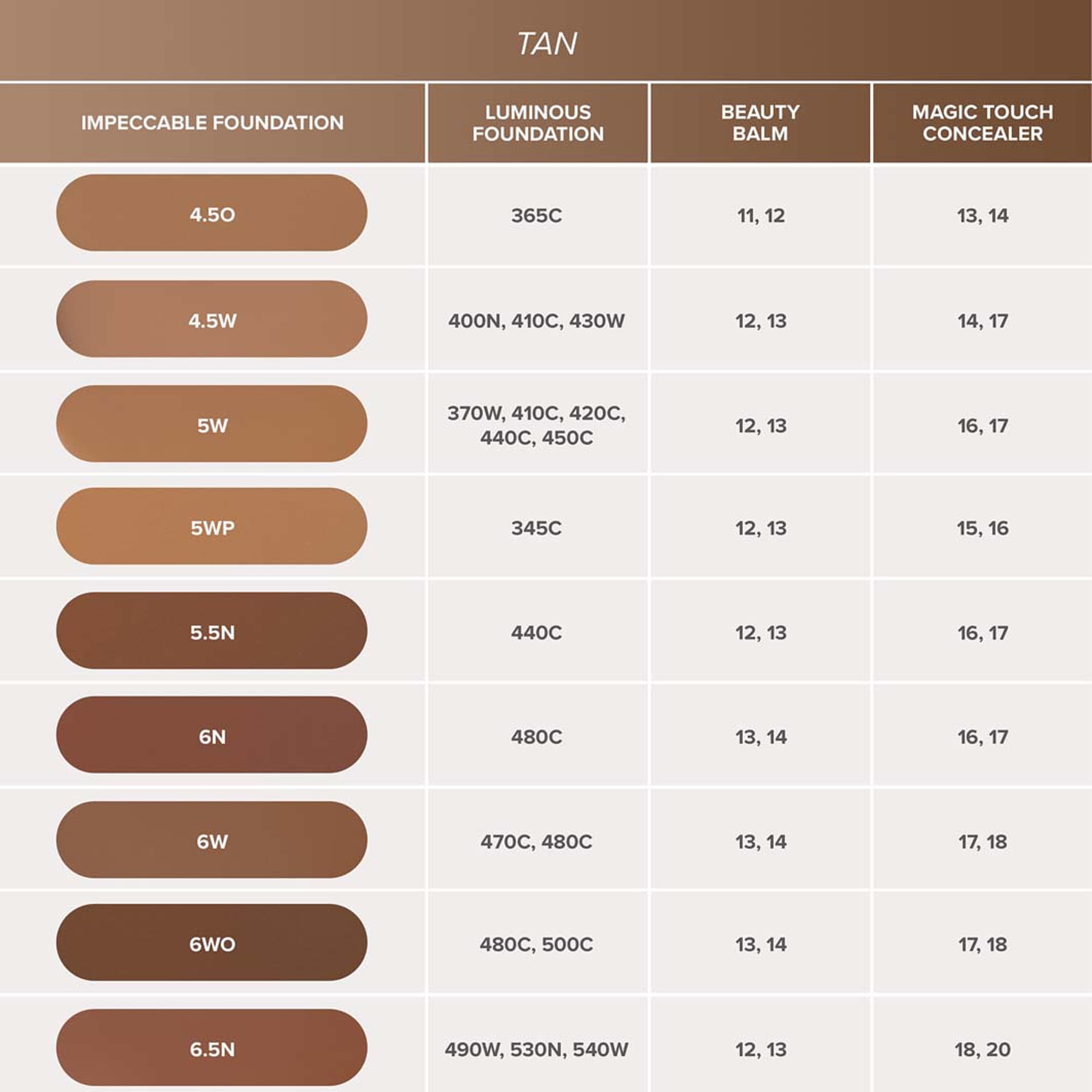 Impeccable Foundation, från Anastasia Beverly Hills, i färgen 6n. Klicka för att öppna bilden i stort format