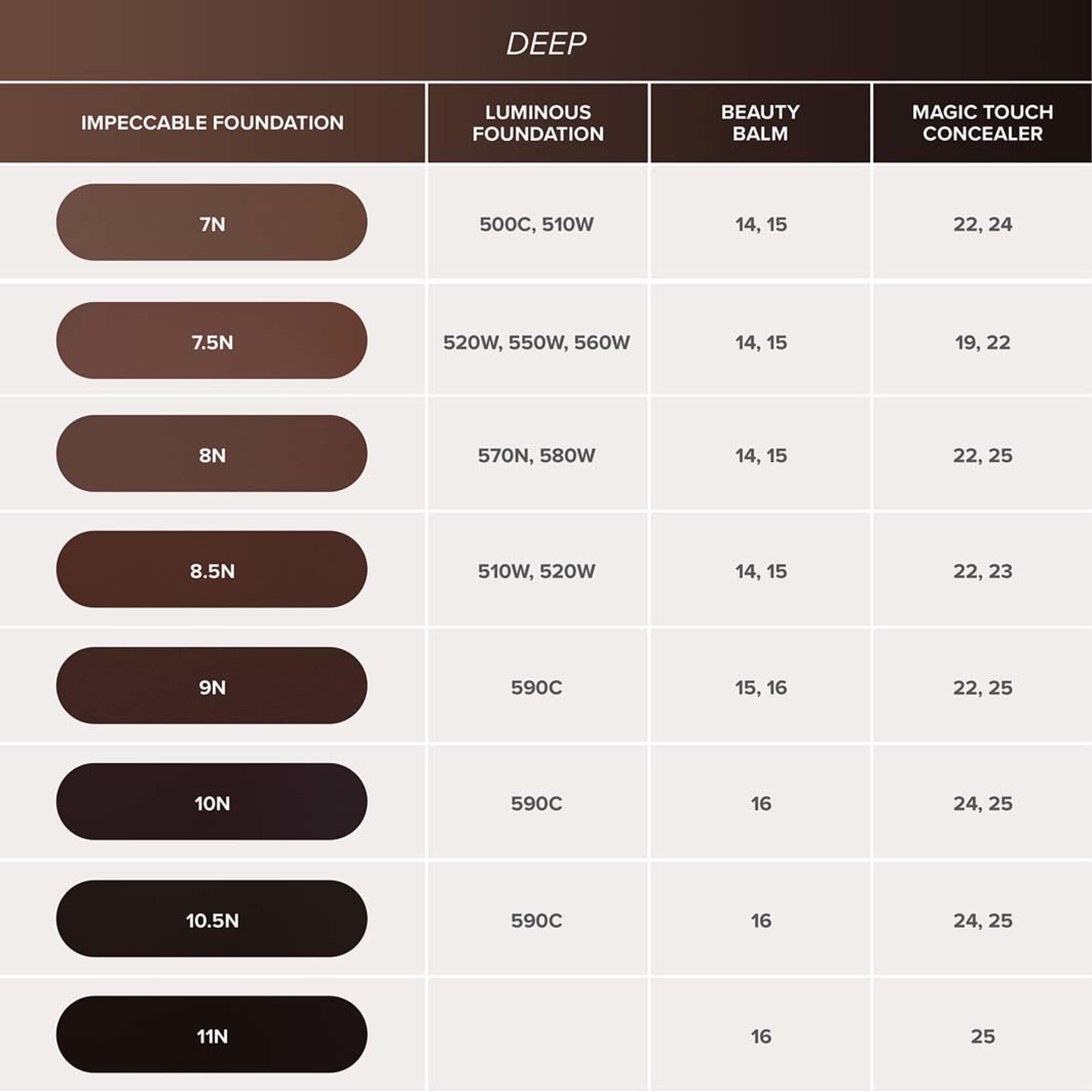 Impeccable Foundation, från Anastasia Beverly Hills, i färgen 11n. Klicka för att öppna bilden i stort format