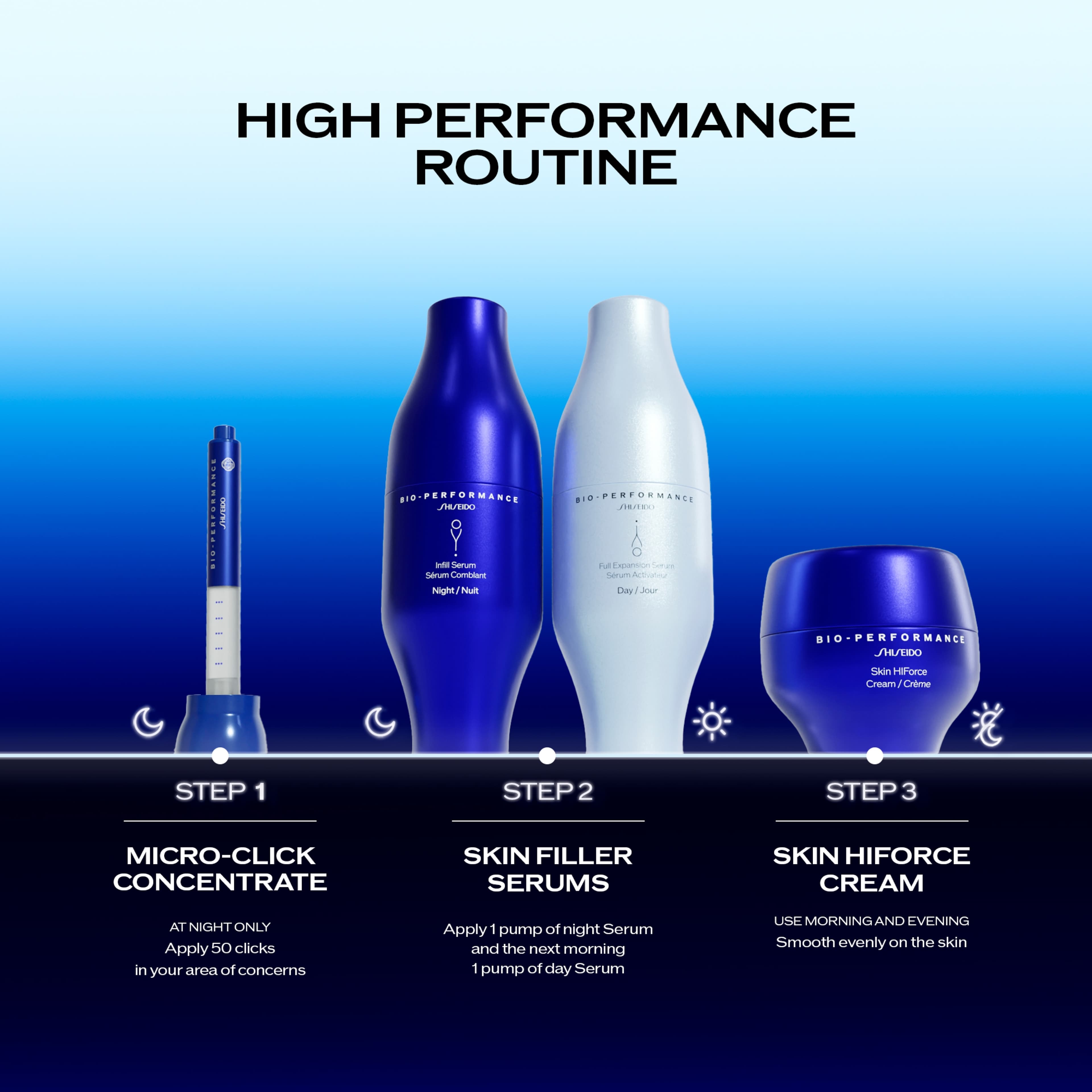 Bio Performance 2.0 Micro Needle, från Shiseido. Klicka för att öppna bilden i stort format