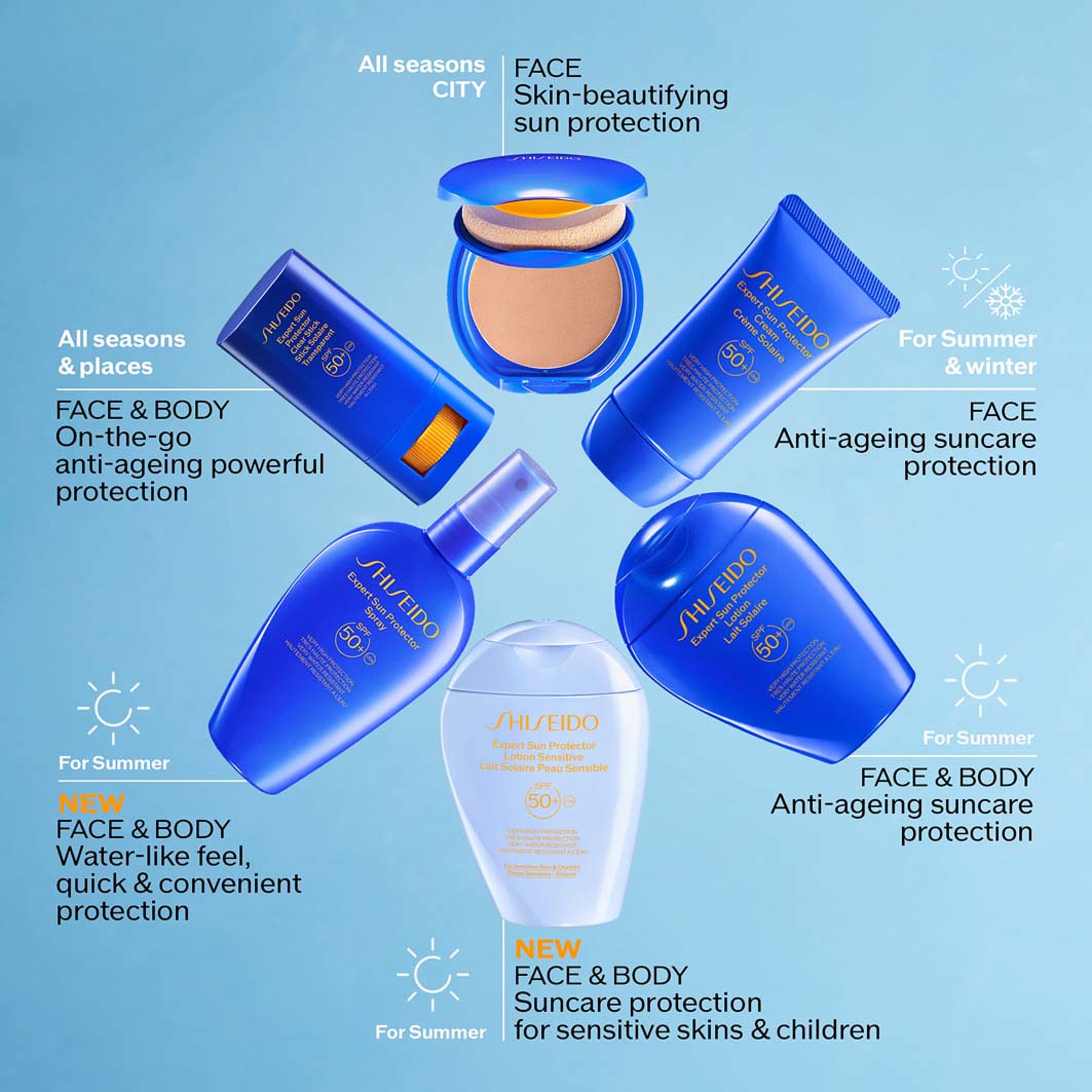 Suncare Lotion Sensitive SPF 50, från Shiseido. Klicka för att öppna bilden i stort format