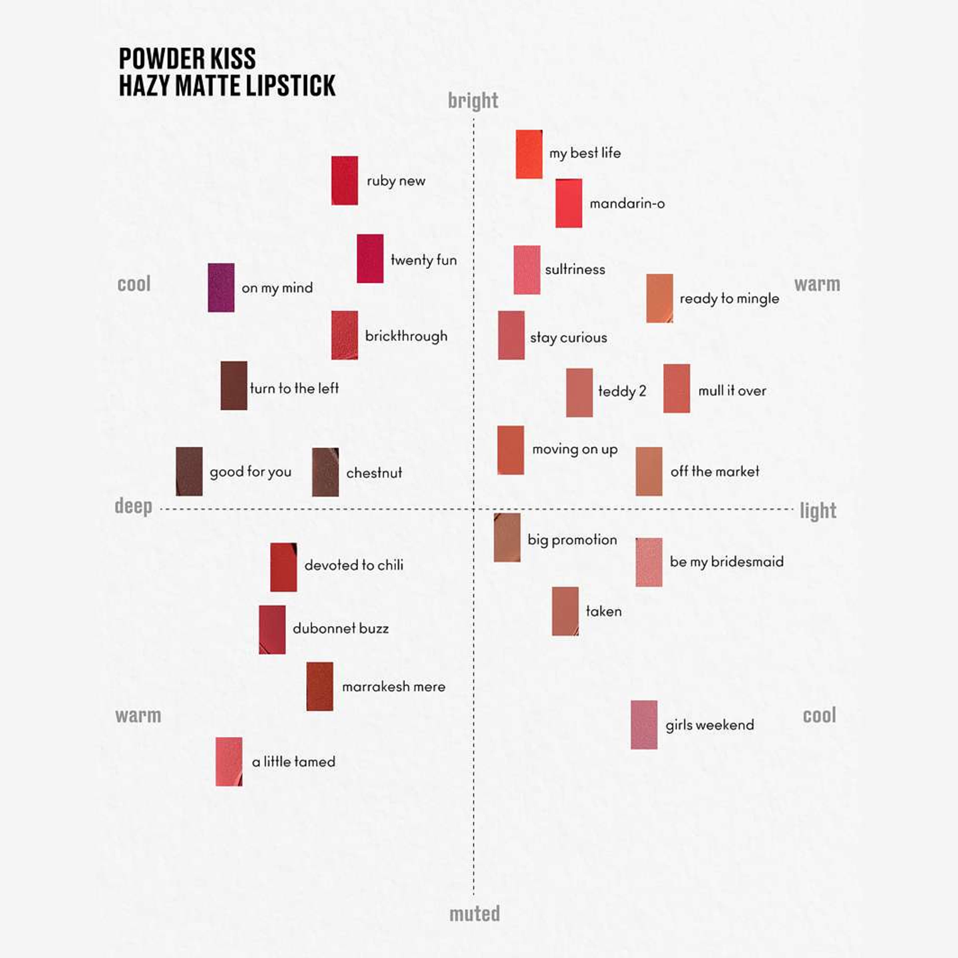 Powder Kiss Hazy Matte Lipstick, från MAC Cosmetics, i färgen Off The Market. Klicka för att öppna bilden i stort format