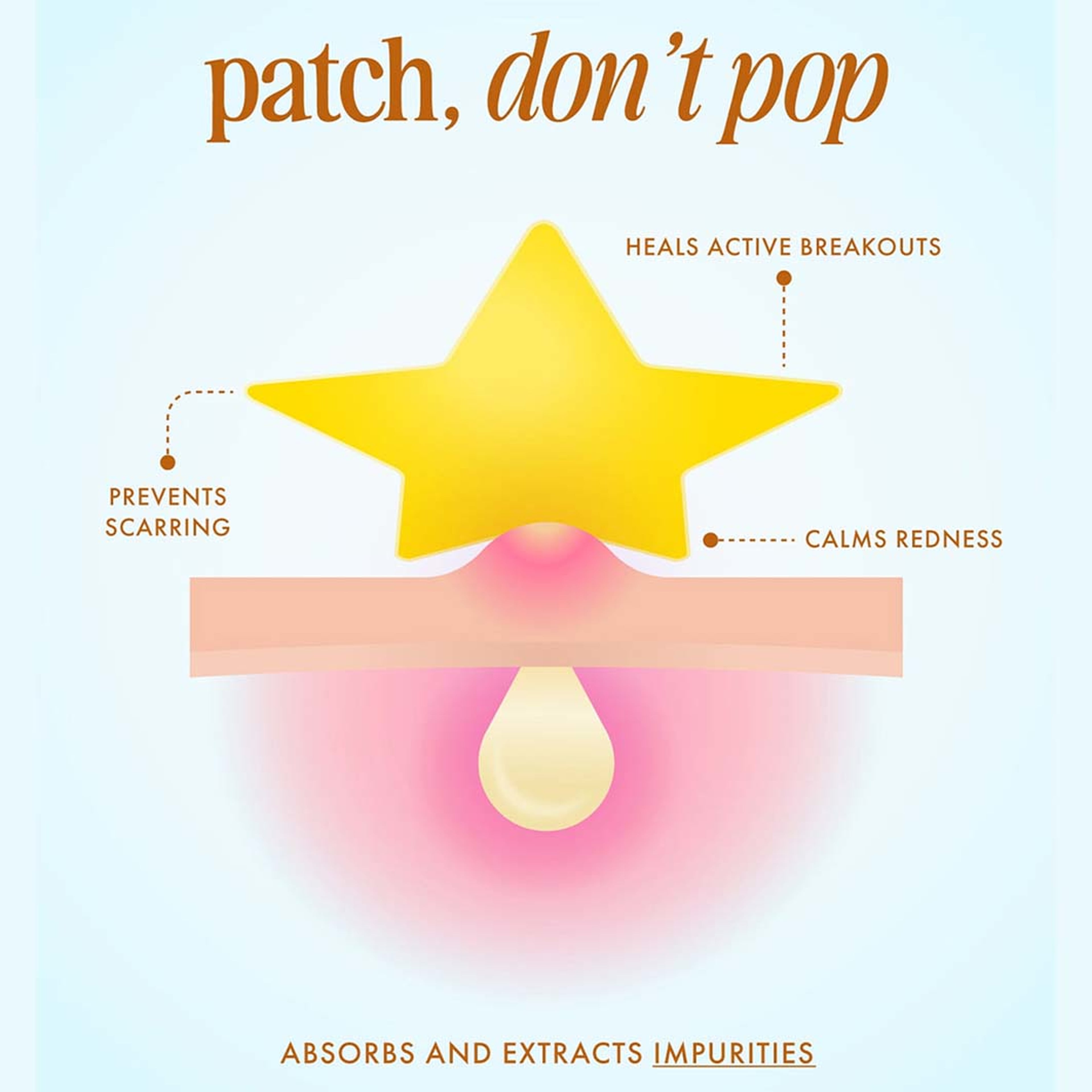 Our Srars Pregame Blemish Patches, från Truly Beauty. Klicka för att öppna bilden i stort format