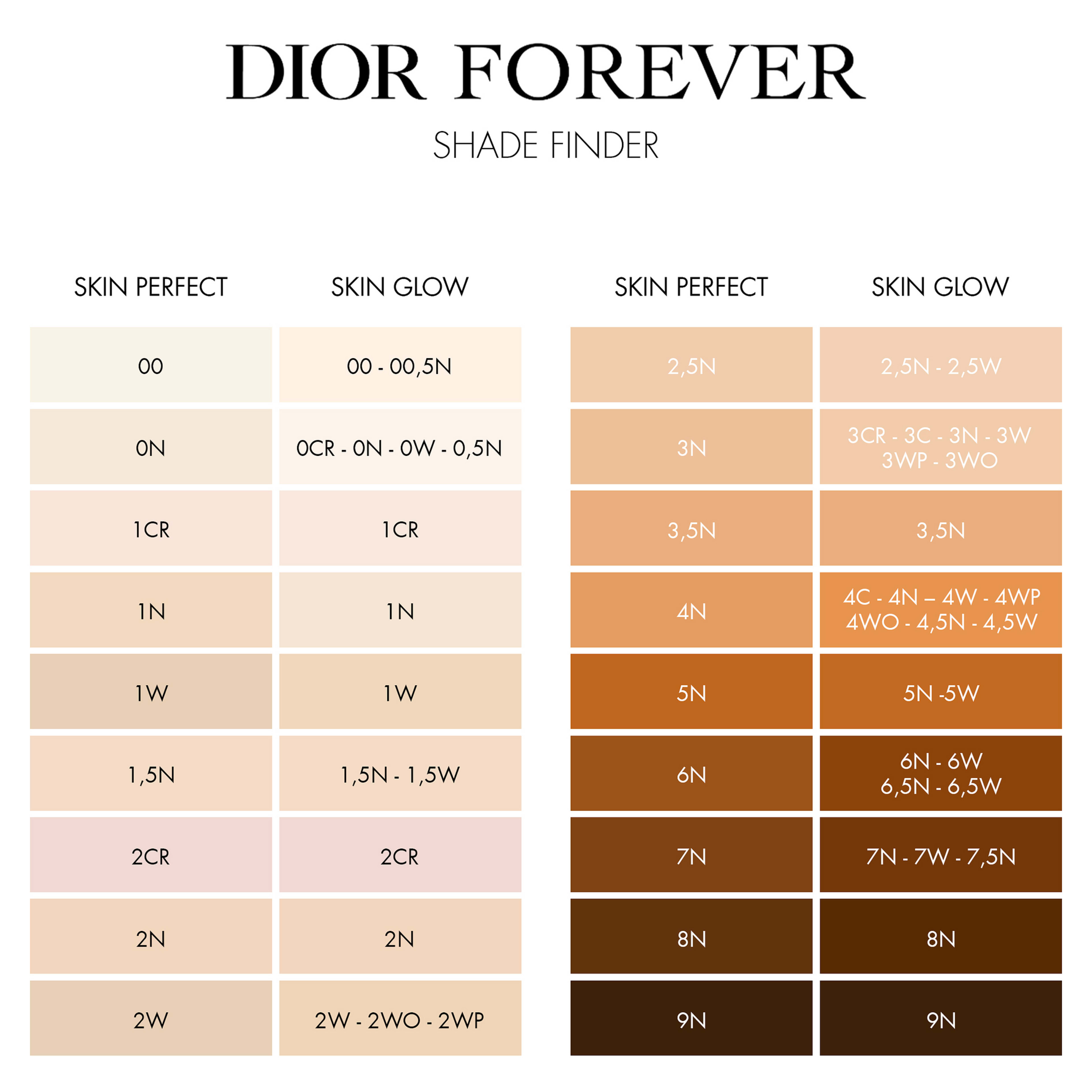 Dior Forever Skin Perfect Multianvändningsbar foundation-stick