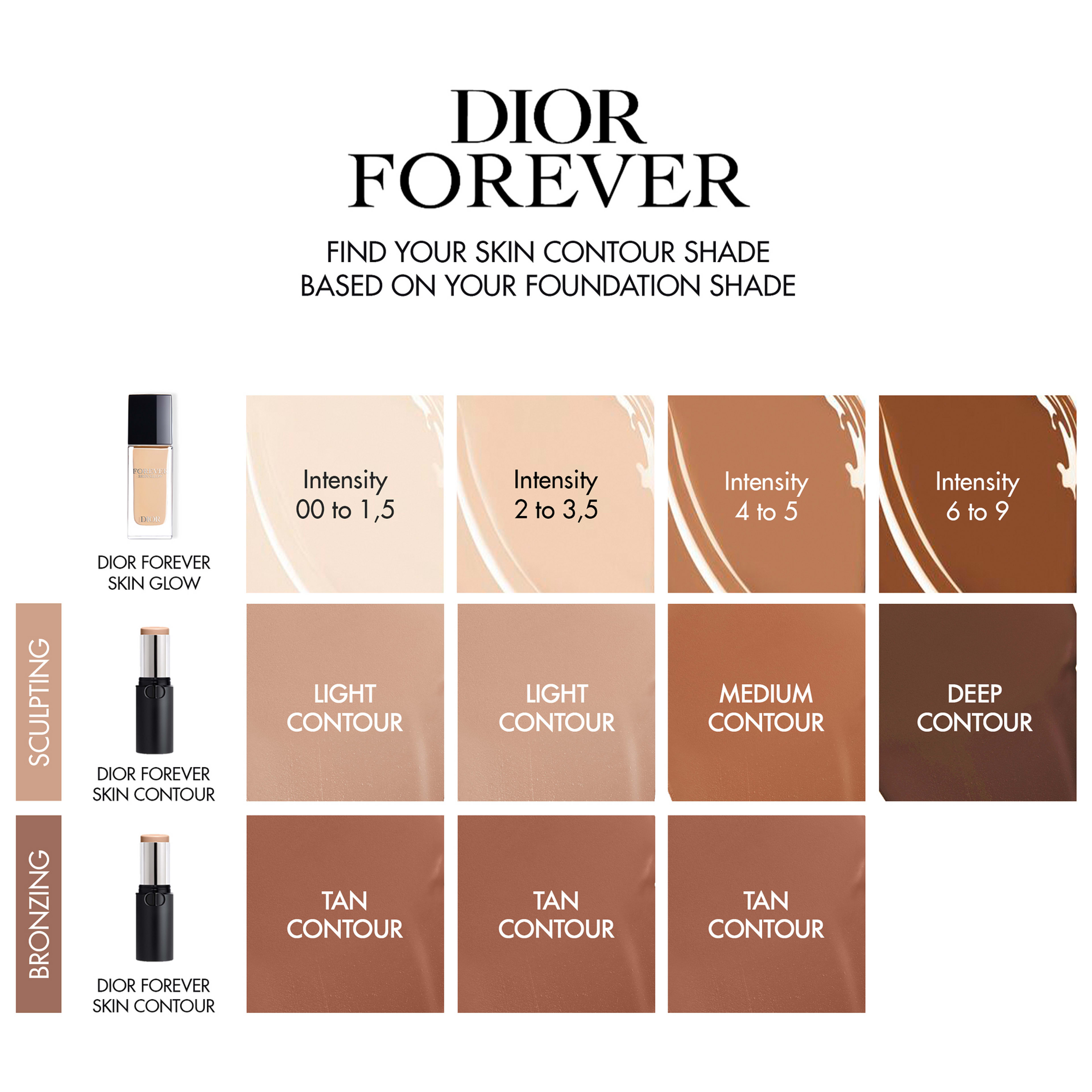 Dior Forever Skin Contour Skulpterande och bronzande ansiktsstick